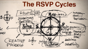 RSVP diagram by Lawrence Halprin